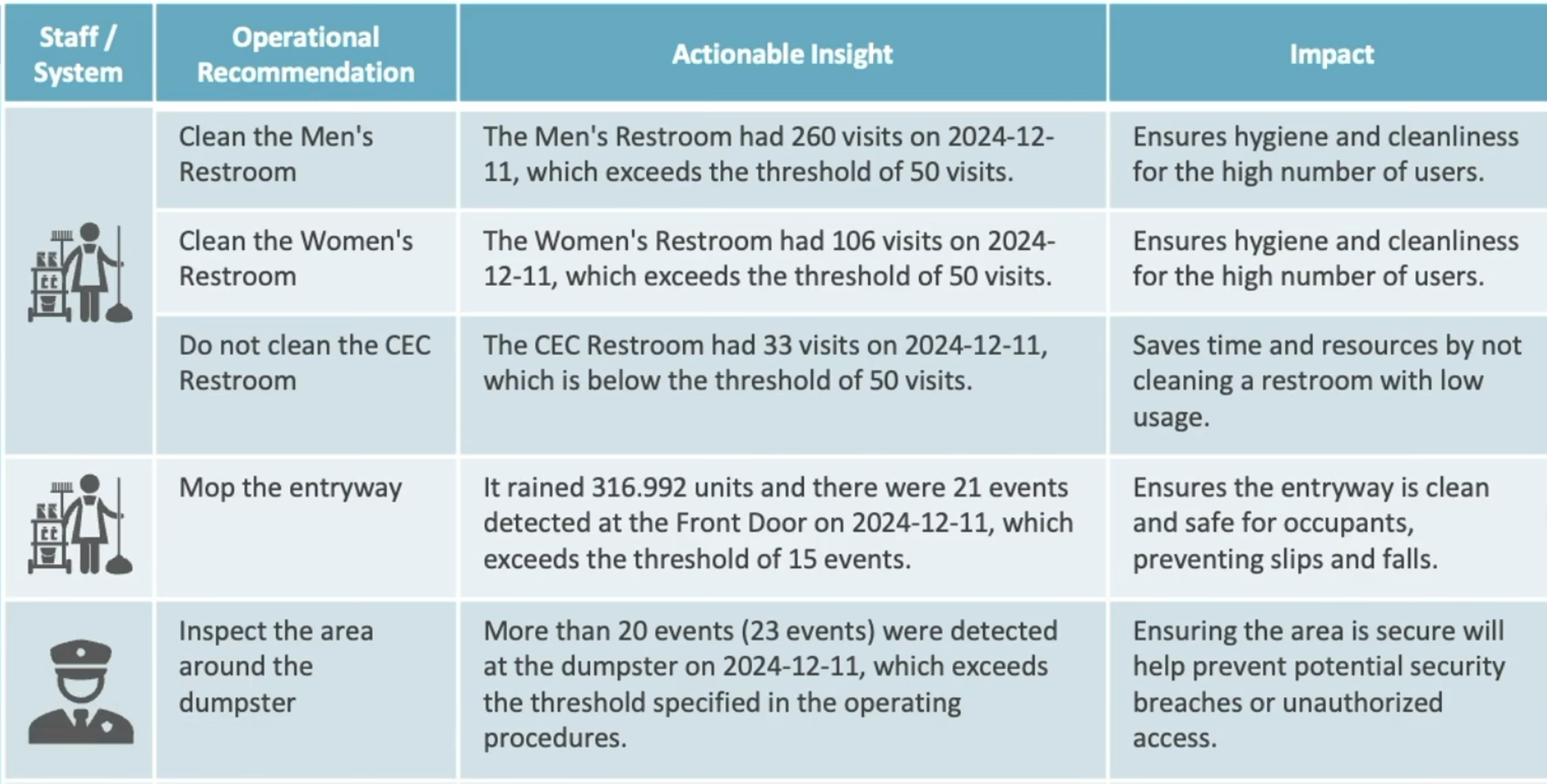 assets/Modern building infrastructure